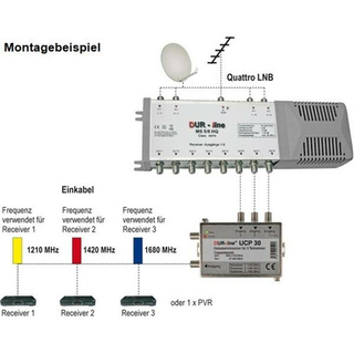 Dur-Line UCP 30 Einkabel-Lösung (3 Teilnehmer an einem Koaxkabel / Unicable MiniRouter / mit Netzteil)