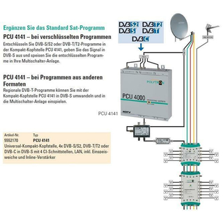 Polytron PCU 4000 Kopfstellen-Basiseinheit mit 4 Triple Tunern (Umsetzung 4x DVB-S/S2/C/T Transponder in DVB-C / DVB-T oder DVB-S) mit 4x CI