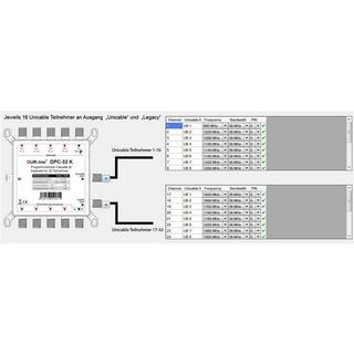 Dur-Line DPC-32 K Unicable 2 / JESS Multischalter (1x32 / 2x16 Umsetzungen oder 32 Transponder programmierbar)