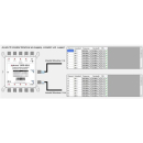 Dur-Line DPC-32 K Unicable 2 / JESS Multischalter (1x32 / 2x16 Umsetzungen oder 32 Transponder programmierbar)