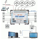 EMP Centauri Ethernet-over-Coax (EoC) Multischalter 17/10...