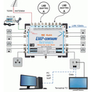 EMP Centauri Ethernet-over-Coax (EoC) Multischalter 9/10...