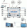 EMP Centauri Ethernet-over-Coax (EoC) Multischalter 9/10 NEU-4 (1Gbit)