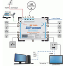 EMP Centauri Ethernet-over-Coax (EoC) Multischalter 5/10...