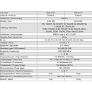 Polytron HDA-8 C01 AV-Modulator DVB-C/ASI/IP-Stream (8x AV auf DVB-C)