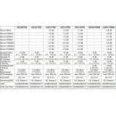 Jultec JAD410TRSM 4-Loch Antennendose Durchgangsdose 10db mit Modemanschluss (SAT | RADIO | CATV | DATA)