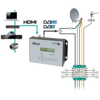 Polytron HDM-1 SL HDMI-Modulator in DVB-S/S2