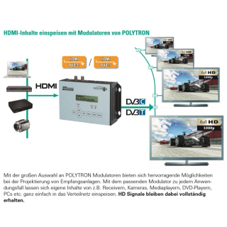 Polytron HDM-1 SL HDMI-Modulator in DVB-S/S2