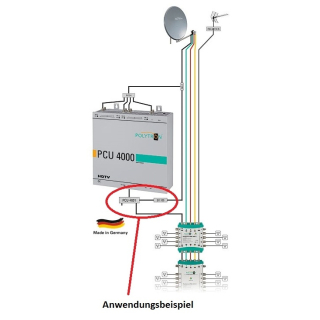 Polytron HDM-1 SL HDMI-Modulator in DVB-S/S2