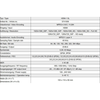 Polytron HDM-1 SL HDMI-Modulator in DVB-S/S2