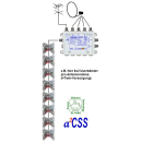Jultec JPS0501-16TN JESS EN50607 Einkabelumsetzer für 1 Satellit (16 UBs/IDs/Umsetzungen)