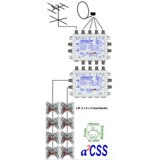 Jultec JPS0502-8T/M Unicable EN50494 Einkabelumsetzer fr 1 Satellit (2x8 UBs/IDs/Umsetzungen)