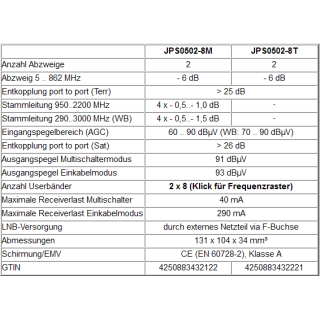 Jultec JPS0502-8T Unicable EN50494 Einkabelumsetzer fr 1 Satellit (2x8 UBs/IDs/Umsetzungen)