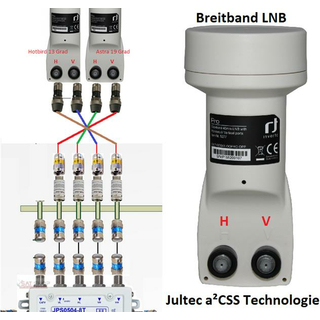 Inverto Breitband-LNB SP-IDLP-WDB01-OOPRO-OPP (Wideband / Whole Band - für z.B. Jultec a²CSS Technologie)