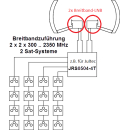 Inverto Breitband-LNB SP-IDLP-WDB01-OOPRO-OPP (10.40 GHz Wideband / Whole Band - für z.B. Jultec a²CSS Technologie)
