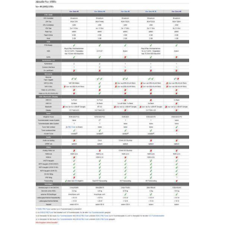 VU+ Ultimo 4K 2x DVB-S2/S2X FBC Frontend