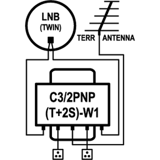 Einschleuseweiche SAT-TER EMP Centauri Combiner C3/2PNP(T+2S)-W1 (P.180-W)