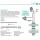 Polytron EWS 001 - Set aus DVB-S Einspeiseweiche PCU F001 und Inline-Verstärker SV 100