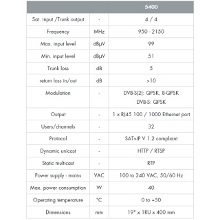 Johansson 5400 SAT>IP Multi Tuner SMATV Server, 4 Satellite Inputs, 1 Network Output, 32 Services oder 32 SAT>IP Clients