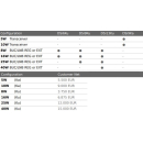 EPAK 5W/8W/10W/16W/25W/40W BUC-SE Transceiver