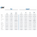 EPAK Diversity Kit für TV oder VSAT Systeme - Blockaden/Signalausfall per Satellit vermeiden