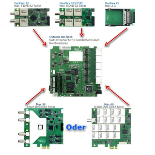 Digital Devices Octopus NET MINI ITX - DVB>IP Netzwerktuner (Construction Kit)