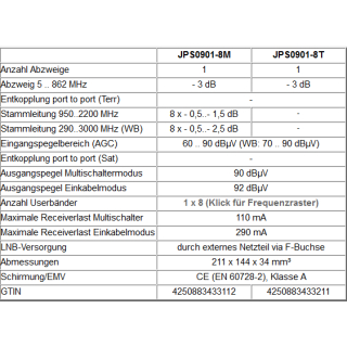 Jultec JPS0901-8T/M Unicable EN50494 Einkabelumsetzer fr 2 Satelliten (8 UBs/IDs/Umsetzungen)