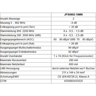Jultec JPS0902-16MN JESS EN50607 Einkabelumsetzer für 2 Satelliten (2x16 UBs/IDs/Umsetzungen)