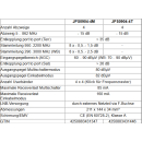 Jultec JPS0904-4M Unicable EN50494 Einkabelumsetzer für 2 Satelliten (4x4 UBs/IDs/Umsetzungen)