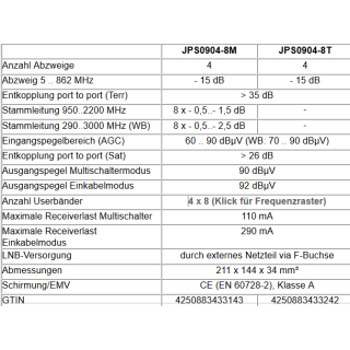 Jultec JPS0904-8M Unicable EN50494 Einkabelumsetzer fr 2 Satelliten (4x8 UBs/IDs/Umsetzungen)