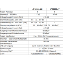 Jultec JPS0906-4T/M Unicable EN50494 Einkabelumsetzer für 2 Satelliten (6x4 UBs/IDs/Umsetzungen)