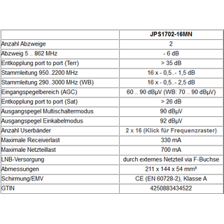 Jultec JPS1702-16MN JESS EN50607 Einkabelumsetzer fr 4 Satelliten (2x16 UBs/IDs/Umsetzungen)