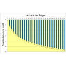 EMP Profi-Class Multischalter MS 5/8PIU-4 / P.143-UP (1 Satellit auf 8 Teilnehmer)