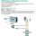 Polytron HDM-2 S01 2x HDMI in DVB-S/S2 + IP-Stream