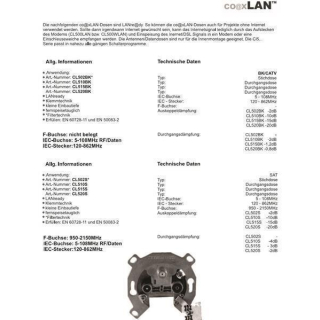 co@xLAN CL520BK BK-Daten-Durchgangsdose 3-Loch (2-862 MHz)