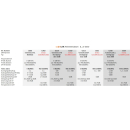 co@xLAN CL520BK BK-Daten-Durchgangsdose 3-Loch (2-862 MHz)