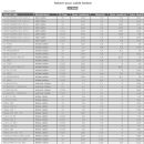 Cabelcon FM-RG11-CX3 QM 10.5 - Quick Mount F-Stecker RG11 Compression (F-Kompressionsstecker)
