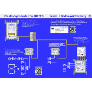 Jultec JOL0102-90A Optik-nach-Koax-Wandler (optisches Fibre LNB Umsetzer in Breitband/Wideband - Virtual Abschlusseinheit)