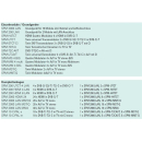 Polytron SPM-UTCT Triple-Tuner DVB-S/S2, DVB-T/T2 oder DVB-C HDTV Twin Erweiterungsmodul (2 Transponder)