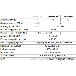 Jultec JRM0512M Multischalter (2. Produktgeneration/ voll receivergespeist)