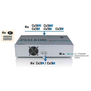 Polytron PCU 8112 Kompakt Kopfstelle 8x DVB-S/S2 Transponder in DVB-C (incl. 4x CI)