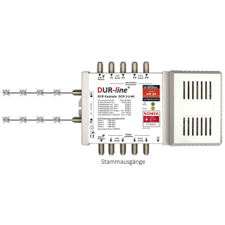 Dur-Line DCR 5-2-4K V2 Unicable Einkabel Multischalter (fr 2x4 Unicable + Kaskadenausgnge)