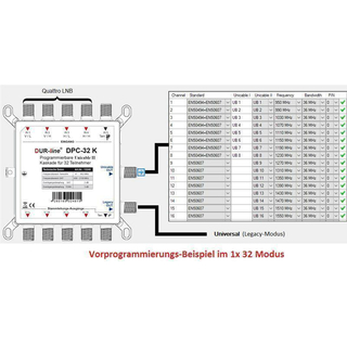 Dur-Line DPC-32 K Unicable 2 / JESS Multischalter (1x32 Modus Vorprogrammierung - Breitband-LNB)