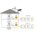 Dur-Line DPC-32 K Unicable 2 / JESS Multischalter (1x32 Modus Vorprogrammierung - Breitband-LNB)