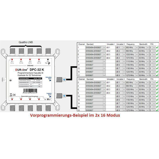 Dur-Line DPC-32 K Unicable 2 / JESS Multischalter (2x16 Modus Vorprogrammierung - Breitband-LNB)