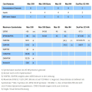 Digital Devices Octopus NET V2 Max M4 - SAT>IP Netzwerktuner DVB-S2/C/T2, HDTV mit Unicable-/JESS-Unterstützung und Twin-CI Unterstützung
