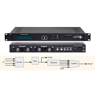 Polytron HDS-2 C01 / HDS-2 T01 / HDS-4 C01 / HDS-4 T01 SDI-Modulatoren SDI/ASI in DVB-C/DVB-T/ASI+IP-Stream