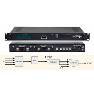 Polytron HDS-4 T01 SDI / ASI in DVB-T / ASI + IP (4x SDi auf DVB-T)
