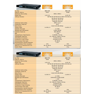 Polytron HDS-4 T01 SDI / ASI in DVB-T / ASI + IP (4x SDi auf DVB-T)