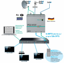 Polytron PCU 4131 IP-Streamer IPTV-Kopfstelle (4x...